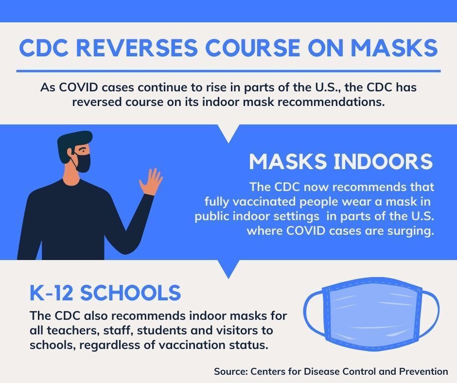 CDC reverses course on masks